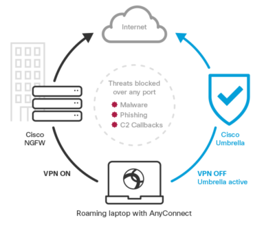 Secure Your Remote Workers with Endpoint Security - Cisco Umbrella