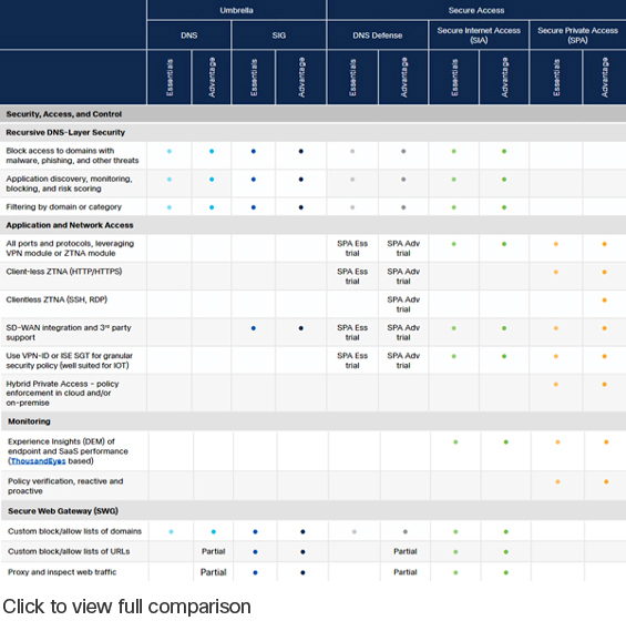 Product packages Comparison - click to view full comparison