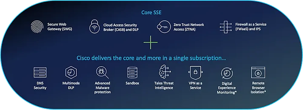 Cisco Secure Access features and functions