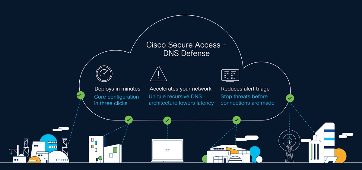 Highlights of Secure Access - DNS benefits